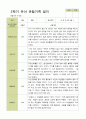 평가제 - 만3세 25명 2학기 유아 관찰일지와 부모상담일지 3페이지