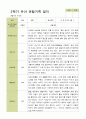 평가제 - 만3세 25명 2학기 유아 관찰일지와 부모상담일지 5페이지
