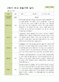 평가제 - 만3세 25명 2학기 유아 관찰일지와 부모상담일지 6페이지