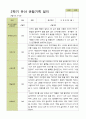 평가제 - 만3세 25명 2학기 유아 관찰일지와 부모상담일지 9페이지