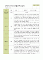 평가제 - 만3세 25명 2학기 유아 관찰일지와 부모상담일지 10페이지