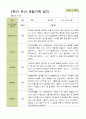 평가제 - 만3세 25명 2학기 유아 관찰일지와 부모상담일지 13페이지