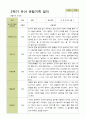 평가제 - 만3세 25명 2학기 유아 관찰일지와 부모상담일지 14페이지