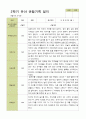 평가제 - 만3세 25명 2학기 유아 관찰일지와 부모상담일지 15페이지