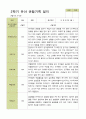 평가제 - 만3세 25명 2학기 유아 관찰일지와 부모상담일지 18페이지