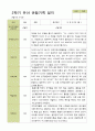 평가제 - 만3세 25명 2학기 유아 관찰일지와 부모상담일지 19페이지