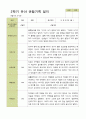 평가제 - 만3세 25명 2학기 유아 관찰일지와 부모상담일지 20페이지