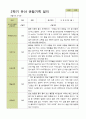 평가제 - 만3세 25명 2학기 유아 관찰일지와 부모상담일지 22페이지