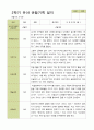 평가제 - 만3세 25명 2학기 유아 관찰일지와 부모상담일지 23페이지