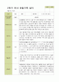 평가제 - 만3세 25명 2학기 유아 관찰일지와 부모상담일지 24페이지