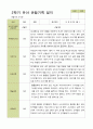 평가제 - 만3세 25명 2학기 유아 관찰일지와 부모상담일지 25페이지