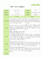 평가제 - 만3세 25명 2학기 유아 관찰일지와 부모상담일지 26페이지
