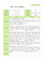 평가제 - 만3세 25명 2학기 유아 관찰일지와 부모상담일지 31페이지