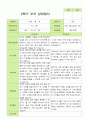 평가제 - 만3세 25명 2학기 유아 관찰일지와 부모상담일지 33페이지