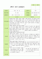 평가제 - 만3세 25명 2학기 유아 관찰일지와 부모상담일지 34페이지