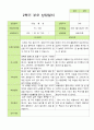 평가제 - 만3세 25명 2학기 유아 관찰일지와 부모상담일지 35페이지