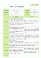 평가제 - 만3세 25명 2학기 유아 관찰일지와 부모상담일지 36페이지