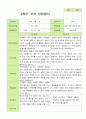 평가제 - 만3세 25명 2학기 유아 관찰일지와 부모상담일지 38페이지
