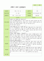 평가제 - 만3세 25명 2학기 유아 관찰일지와 부모상담일지 43페이지