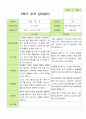 평가제 - 만3세 25명 2학기 유아 관찰일지와 부모상담일지 44페이지