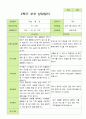 평가제 - 만3세 25명 2학기 유아 관찰일지와 부모상담일지 45페이지