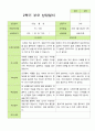 평가제 - 만3세 25명 2학기 유아 관찰일지와 부모상담일지 46페이지