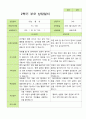 평가제 - 만3세 25명 2학기 유아 관찰일지와 부모상담일지 47페이지