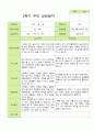 평가제 - 만3세 25명 2학기 유아 관찰일지와 부모상담일지 49페이지