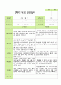 평가제 - 만3세 25명 2학기 유아 관찰일지와 부모상담일지 50페이지