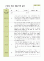 평가제 - 만4세 25명 2학기 유아 관찰일지와 부모상담일지 23페이지