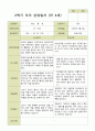 평가제 - 만4세 25명 2학기 유아 관찰일지와 부모상담일지 28페이지