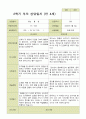 평가제 - 만4세 25명 2학기 유아 관찰일지와 부모상담일지 30페이지