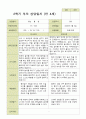 평가제 - 만4세 25명 2학기 유아 관찰일지와 부모상담일지 37페이지