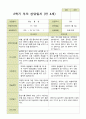 평가제 - 만4세 25명 2학기 유아 관찰일지와 부모상담일지 38페이지