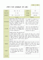 평가제 - 만4세 25명 2학기 유아 관찰일지와 부모상담일지 46페이지