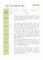 평가제 - 만5세 25명 2학기 유아 관찰일지와 부모상담일지 6페이지