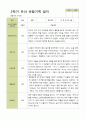 평가제 - 만5세 25명 2학기 유아 관찰일지와 부모상담일지 8페이지
