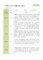 평가제 - 만5세 25명 2학기 유아 관찰일지와 부모상담일지 13페이지