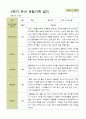평가제 - 만5세 25명 2학기 유아 관찰일지와 부모상담일지 20페이지