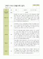평가제 - 만5세 25명 2학기 유아 관찰일지와 부모상담일지 21페이지