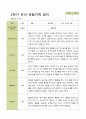 평가제 - 만5세 25명 2학기 유아 관찰일지와 부모상담일지 22페이지