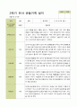 평가제 - 만5세 25명 2학기 유아 관찰일지와 부모상담일지 23페이지