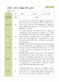 평가제 - 만5세 25명 2학기 유아 관찰일지와 부모상담일지 25페이지