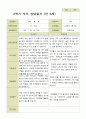 평가제 - 만5세 25명 2학기 유아 관찰일지와 부모상담일지 30페이지