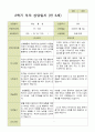 평가제 - 만5세 25명 2학기 유아 관찰일지와 부모상담일지 33페이지