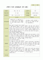 평가제 - 만5세 25명 2학기 유아 관찰일지와 부모상담일지 41페이지