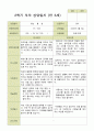 평가제 - 만5세 25명 2학기 유아 관찰일지와 부모상담일지 42페이지