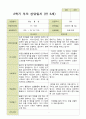 평가제 - 만5세 25명 2학기 유아 관찰일지와 부모상담일지 43페이지