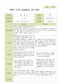 평가제 - 만5세 25명 2학기 유아 관찰일지와 부모상담일지 50페이지