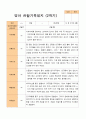 2학기 관찰일지 만 0세 6명 2페이지